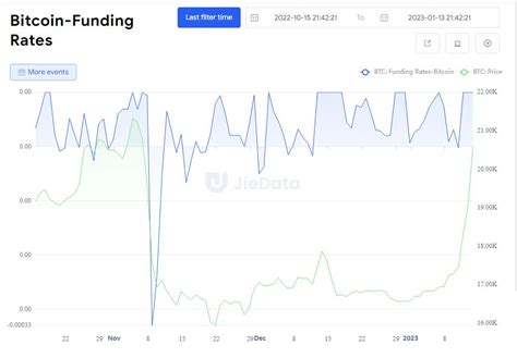 Bitcoin BTC supera la EMA200 y envía señal alcista