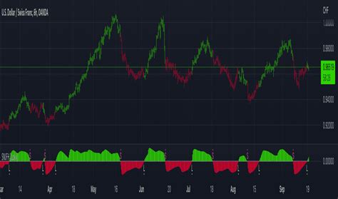 Jurik Indicators And Signals TradingView India