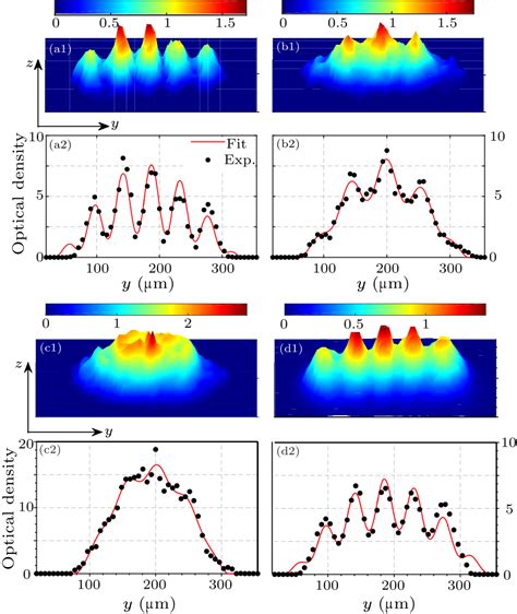 Chin Phys Lett Implementation Of Full Spin