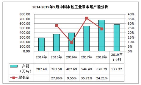 本单位为完成《2020年水性工业漆行业现状深度分析及发展趋势研究报告》编制工作 公司动态 关于我们 市场信息研究网