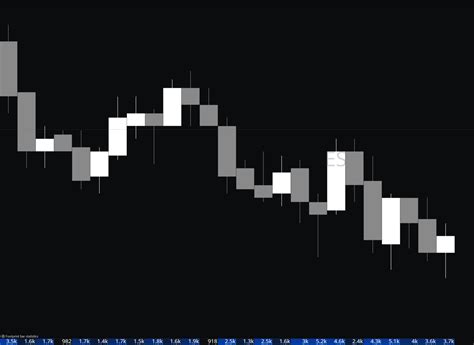 Understanding volume analysis in trading - Complete guide - Tradingriot.com