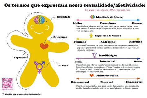 Para Ajudar A Entender Os Termos Que Expressam Nossa Sexualidade