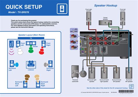 Diagram Onkyo Receiver Hook Up Diagram Mydiagram Online