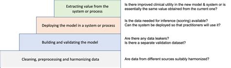 Ai Models Vs Ai Systems Archives Analytic Strategy Partners