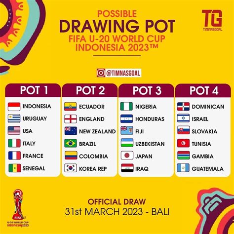 IG Ariefdc14 On Twitter RT SiaranBolaLive Piala Dunia U20 Indonesia