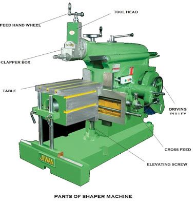 Shaper machine: Main Parts and Working - mech4study