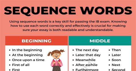 55 Common Sequence Words In The English Language • 7esl