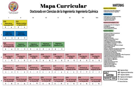 Síntesis del plan de estudios Posgrado en Ciencias de la Ingeniería