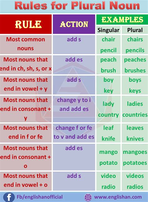 Add Es Plural Nouns