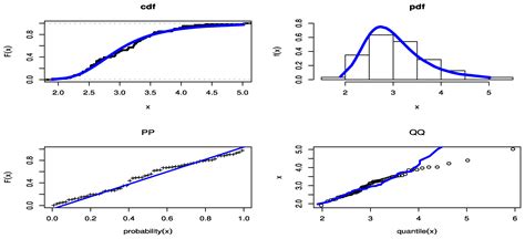 Mathematics Free Full Text Optimal Test Plan Of Step Stress Partially Accelerated Life