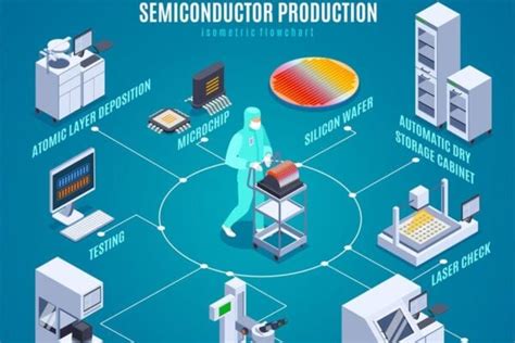 Ibm And Rapidus To Build 2nm Semiconductor Ecosystem In Japan