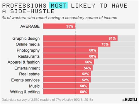 The Surge Of The Side Hustle Trend And How To Jump On Board For