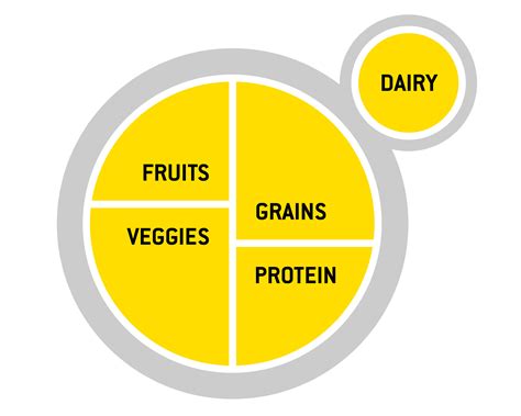 How to Create the Perfect Healthy Plate