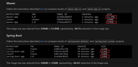 Github Fedeoliv Java Custom Jre Docker Image Size Optimization For