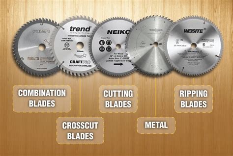 Best Miter Saw Blades: 6 Features to Consider