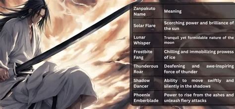 Bleach Zanpakuto Name Generator