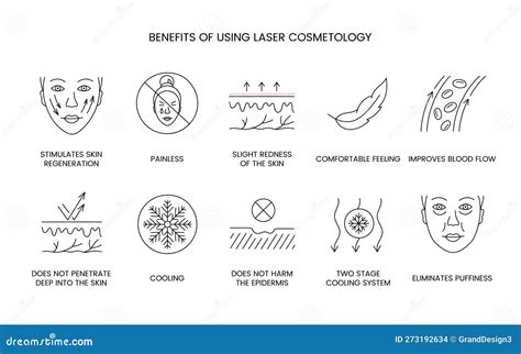 Benefits Of Using Laser Cosmetology Line Icon Set In Vector