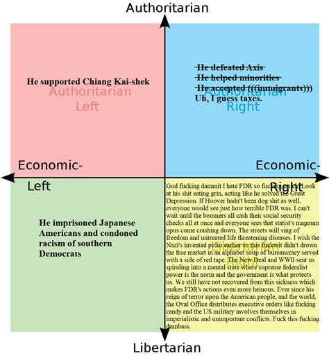 What Each Quadrant Hates About Fdr R Politicalcompassmemes