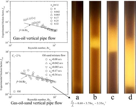 含砂和天然气的原油沿垂直管道流动特性的实验研究acs Omega X Mol