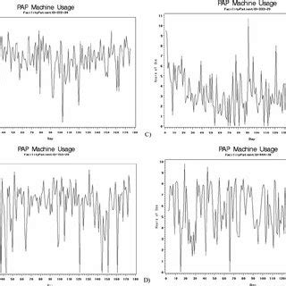 Pdf Identifying Longitudinal Patterns For Individuals And Subgroups