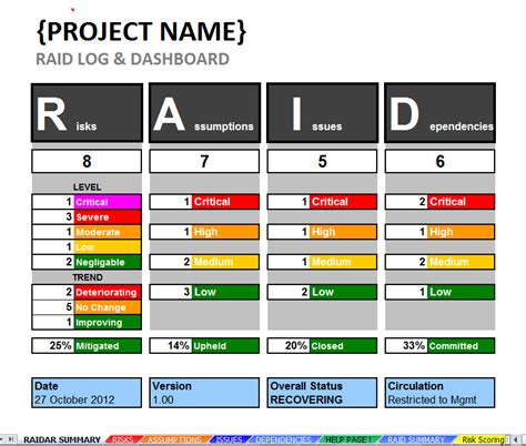 Excel Raid Log And Dashboard Template