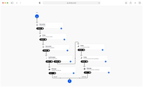 Creating Org Chart With JavaScript An Incredible Alternative