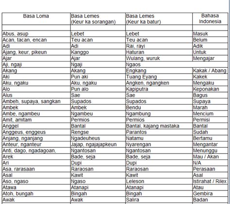 Bahasa Sunda Nya Sudah Ilmu