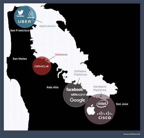 The Systems Map of Silicon Valley - /src/ blog