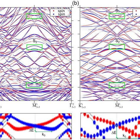 A The Calculated Energy Band Structures Of A Layer Pb Slab