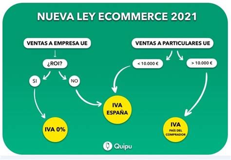 Modelo Tributario Qui Nes Deben Presentarlo Y C Mo Completarlo