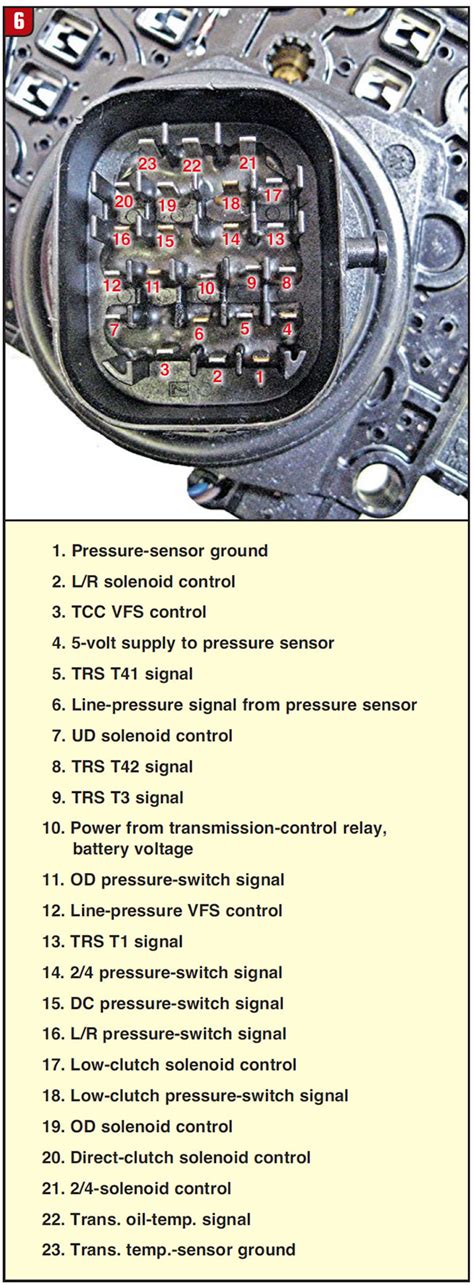 Solenoid-Pack Information for the Chrysler 62TE - Transmission Digest