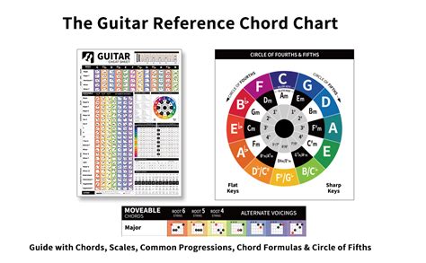 3 Pack Guitar Chord Wall Chart Size A1 Chords Scales Common