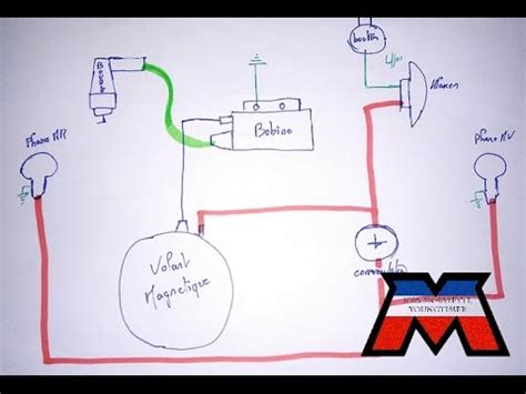 Schema faisceau electrique simplifié derbi