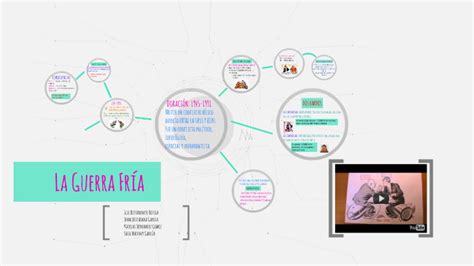 La Guerra Fr A By Ilse Bustamante On Prezi