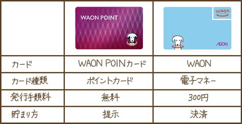 えっ！waonポイントとは違う？複雑怪奇なwaon Pointについてまとめました マネーの経験値