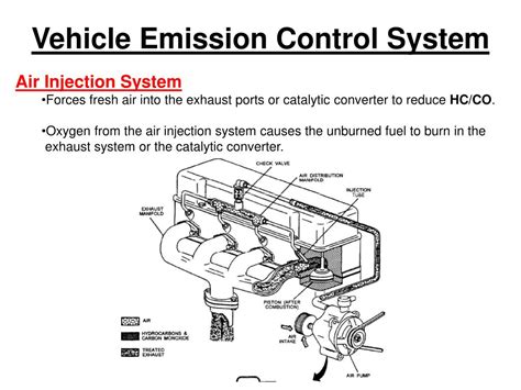 PPT - Emission Control PowerPoint Presentation, free download - ID:560353