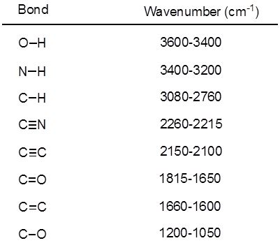 Infrared Spectroscopy Characterization Of Functional Groups Organic