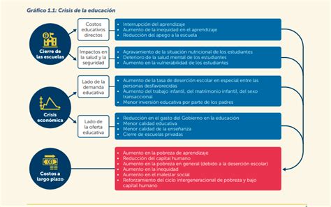 C Mo Combatir La Deserci N Escolar En Bachillerato Estrategias