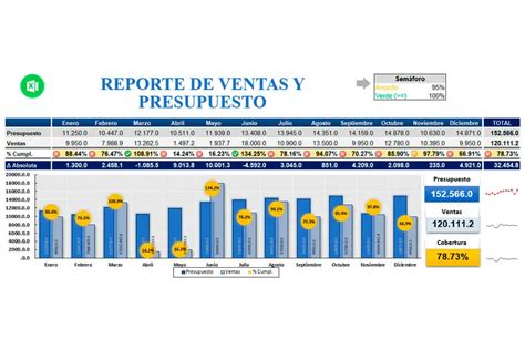 Reporte De Ventas Y Presupuestos En Excel Excel Para Todos