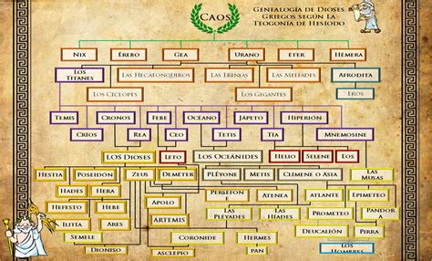 Genealogia Dos Deuses Gregos Librain