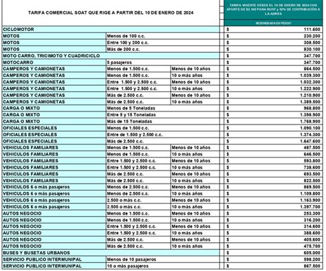 Asi quedó la tarifa del SOAT para el 2024 en Colombia