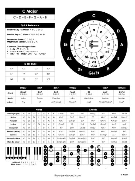 Piano Music Theory Cheat Sheet