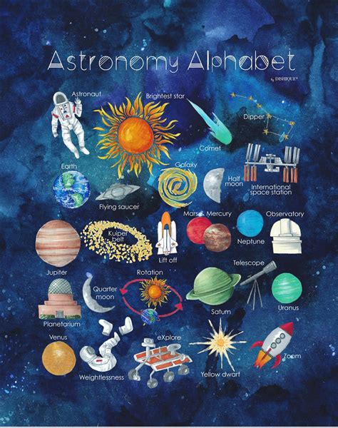 Astronomy Alphabet Wall Art - Dishique