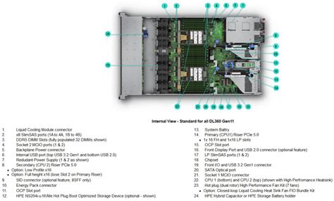 Hpe Proliant Dl Gen Server Hot Sex Picture