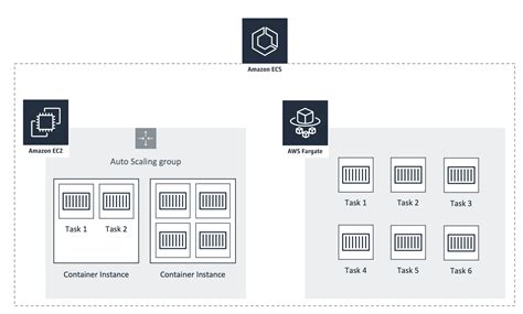 ECS vs. Fargate: What's the difference? | cloudonaut