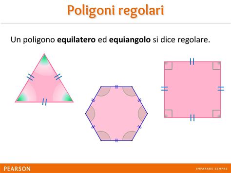 Poligoni Mind Map