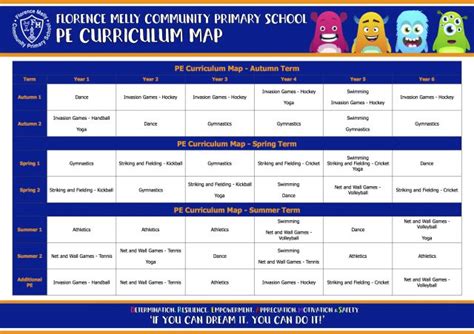 PE Curriculum Map - Florence Melly Community Primary School