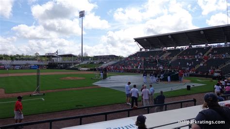 Hammond Stadium Gallery Minnesota Twins Ballpark Ratings