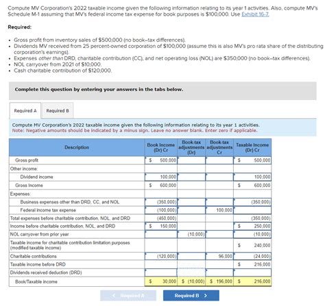 Solved Compute Mv Corporation S Taxable Income Given Chegg