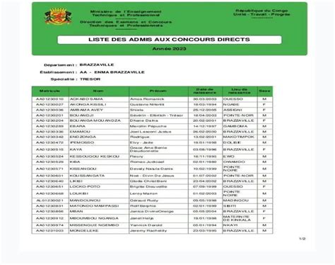 BRAZZAVILLE Résultats complets des concours directs session 2023